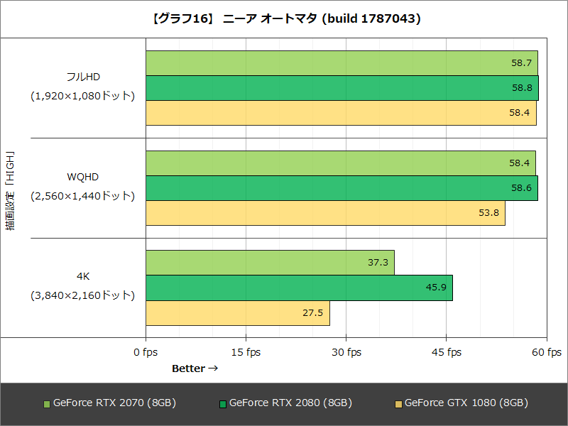 【グラフ16】 ニーア オートマタ (build 1787043)
