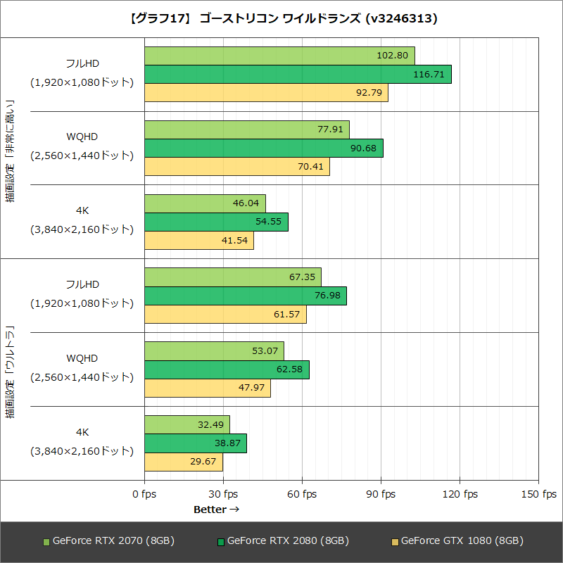 【グラフ17】 ゴーストリコン ワイルドランズ (v3246313)