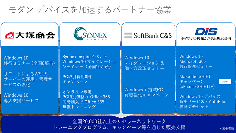 パートナーとの協業