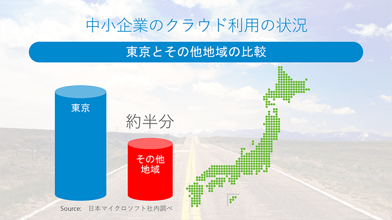 中小企業のクラウド利用の状況