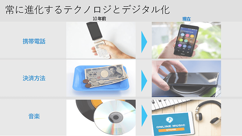 進化するテクノロジーとデジタル化