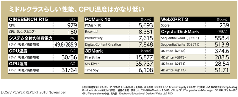 Corsair Components Obsidian 500D RGB SE。両側板やフロントパネルが強化ガラス製のATX対応PCケース。前面には、最大で36cmクラスの大型水冷ラジエータを組み込める