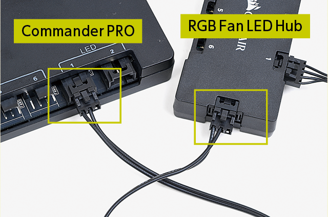 【ファンのケーブルを制御ユニットに接続する(2)】次にPCケース付属のケーブルを使って、RGB Fan LED HubとCommander PROのLED制御用のコネクタを接続する
