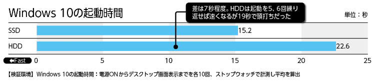 Colorful Technology Colorful Series SL500 480G。1万円で買える480GBのSSD。480GBあれば頻繁に遊ぶゲームをSSD側に入れられる