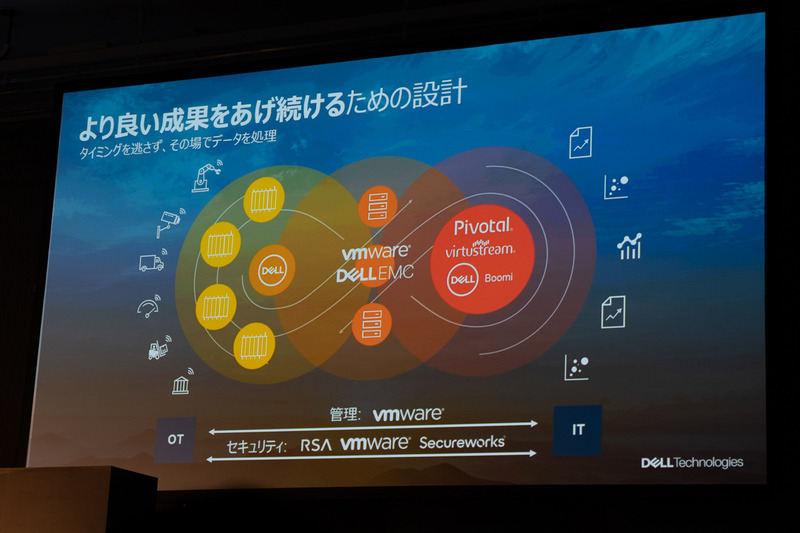 Dell Technologiesとして顧客を支援する体制を整備している