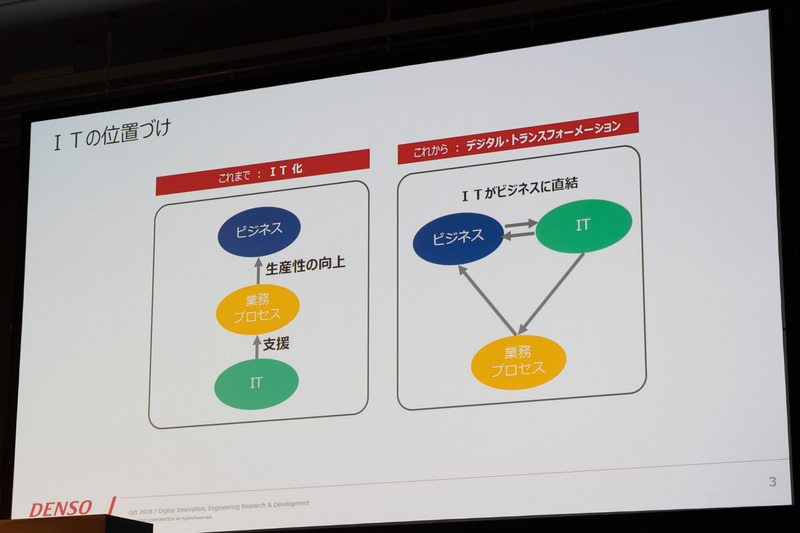 いまやITなしには新しいビジネスが生まれない状況になっている
