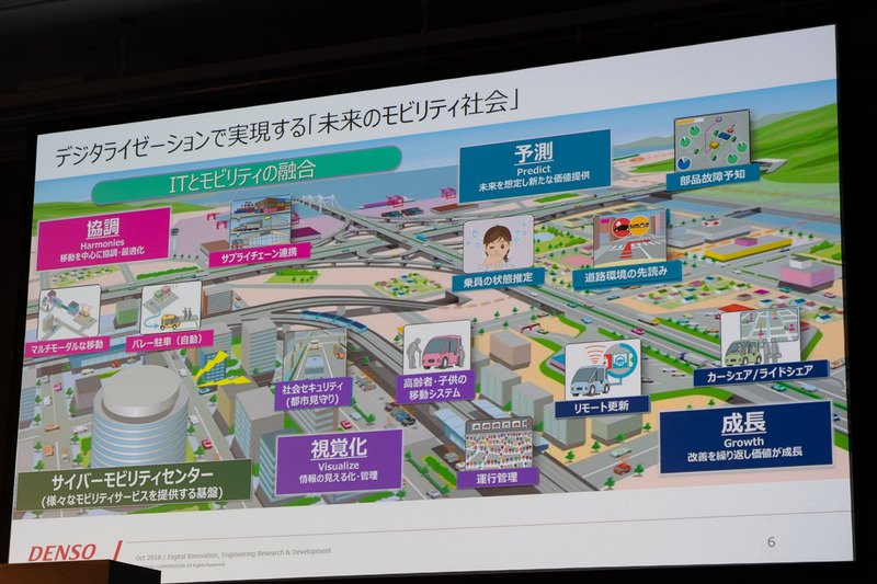 デンソーが予測する「未来のモビリティ社会」
