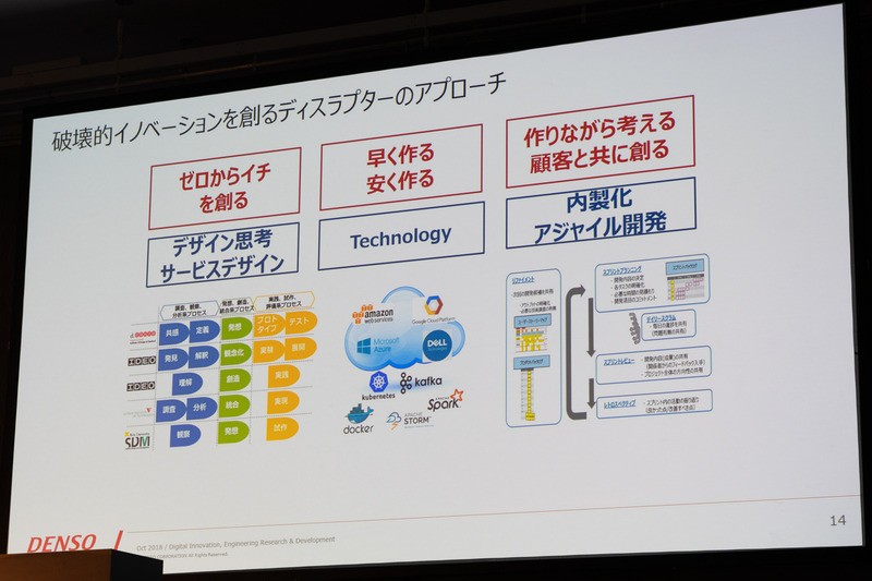 思いついたらすぐに作り、顧客と一緒に完成させるサイクル