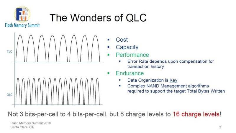 TLC方式からQLC方式への変化。Micronが2018年8月にイベント「Flash Memory Summit(FMS)」で発表したスライドから
