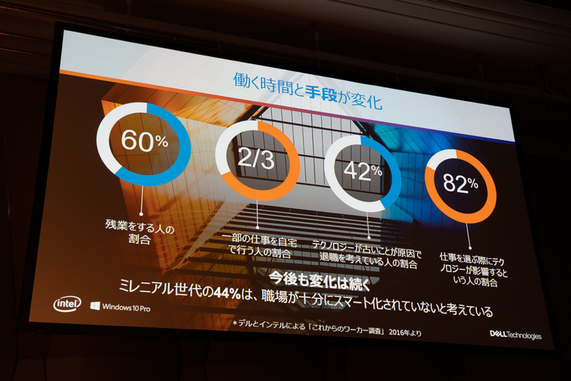 企業のテクノロジレベルによって、就職先、転職先を決める世代が登場している