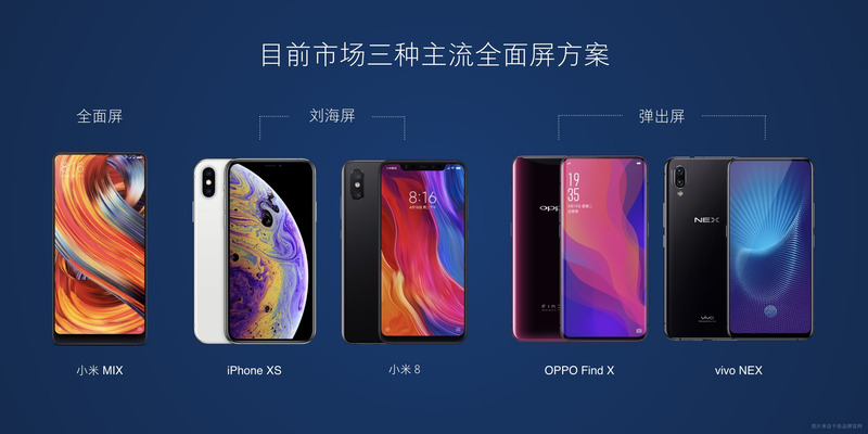 全画面スマホの現状