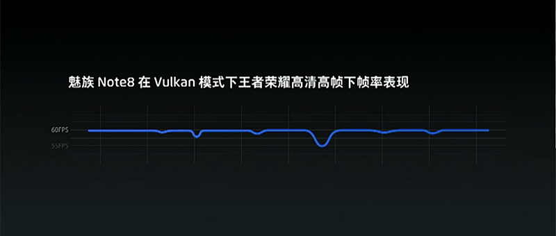 Vulkanモードでは多くのシーンで60fpsを維持できる