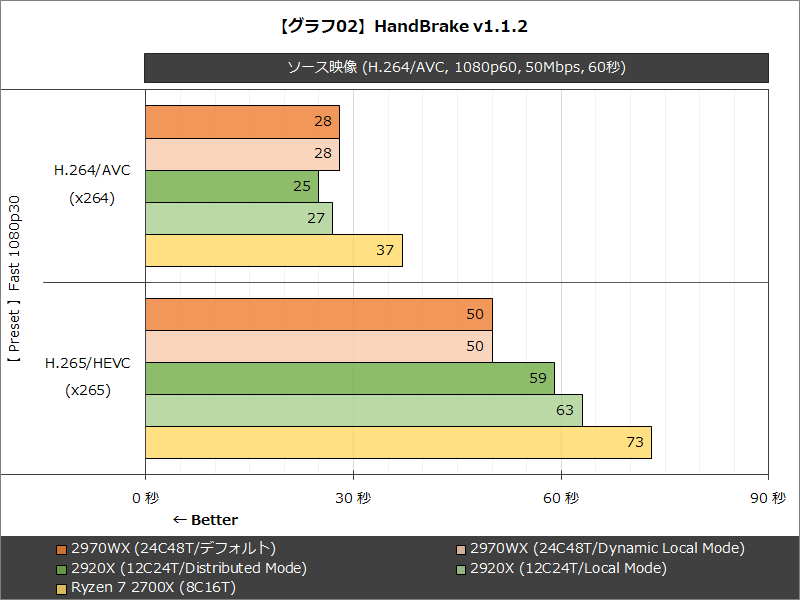 【グラフ02】HandBrake v1.1.2
