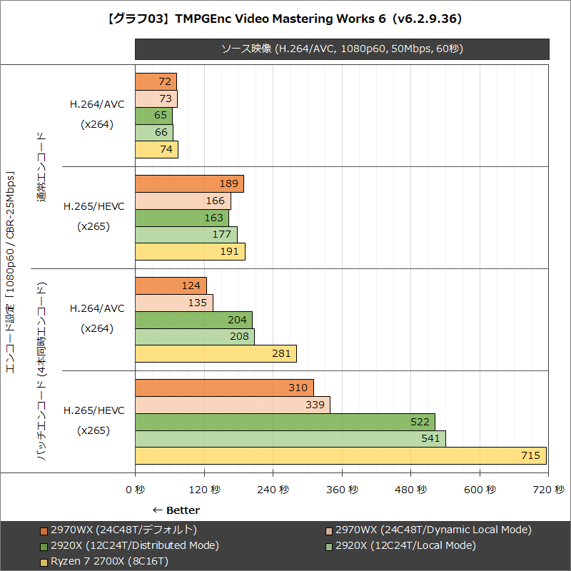 【グラフ03】TMPGEnc Video Mastering Works 6(v6.2.9.36)