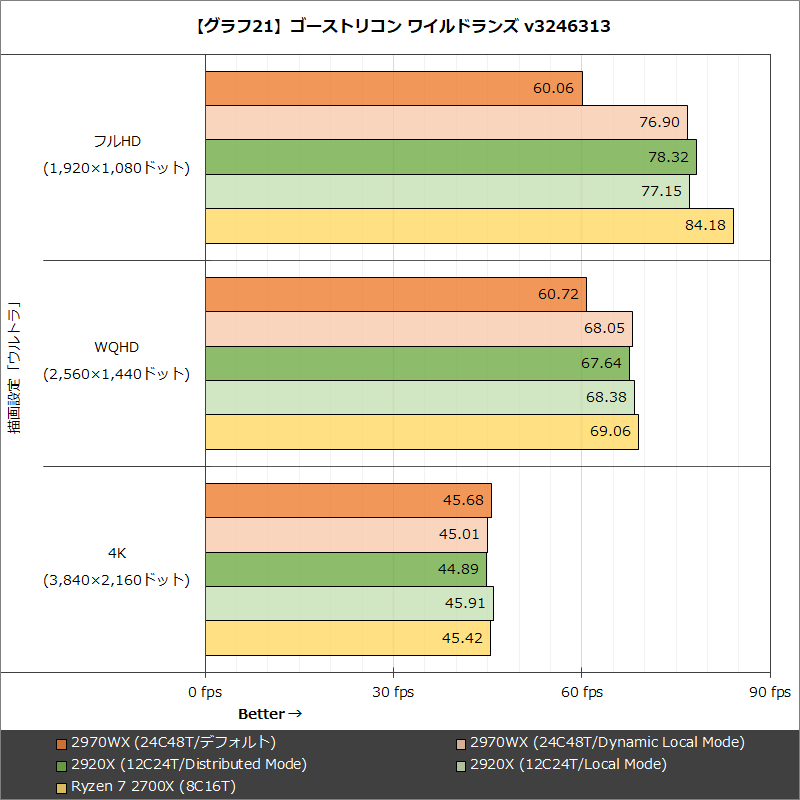 【グラフ21】ゴーストリコン ワイルドランズ v3246313