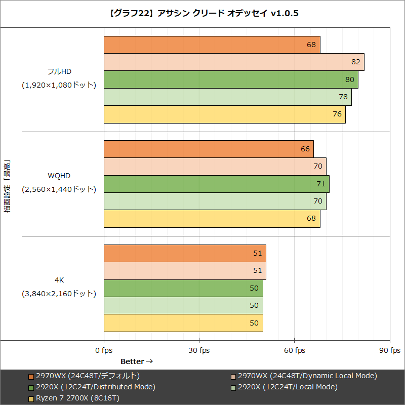 【グラフ22】アサシン クリード オデッセイ v1.0.5