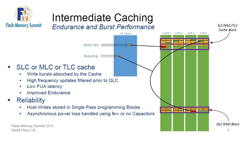 Micronが「第1世代(注:Micronは「Intermediate Caching」と呼称)」のSLCバッファ技術を検討した事例。SLCだけなく、MLCやTLCもQLCに対しては原理的にはバッファとして利用できる。2018年8月にイベント「Flash Memory Summit(FMS)」で発表したスライドから