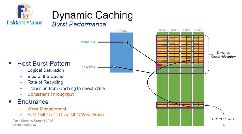 Micronが「第2世代(注:Micronは「Dynamic Caching」と呼称)」のSLCバッファ技術を検討した事例。2018年8月にイベント「Flash Memory Summit(FMS)」で発表したスライドから