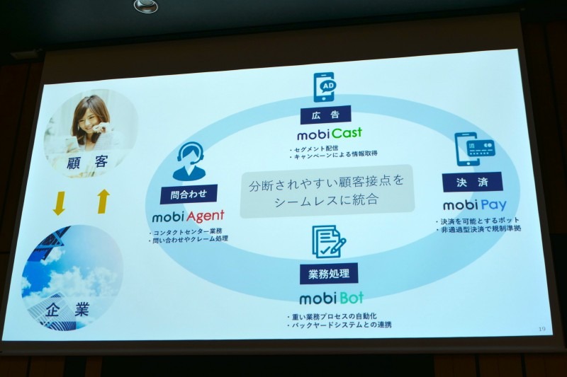 問い合わせだけでなく決済や業務処理などを連携して可能なかぎり自動化する