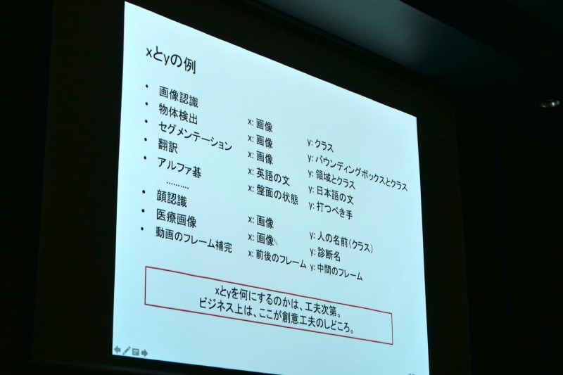 入力xと写像する出力yの例