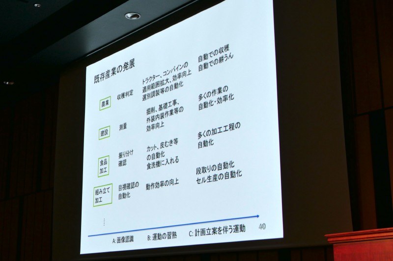 既存産業の発展