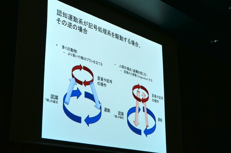 人だけが言葉から想像し、認知運動系を駆動する
