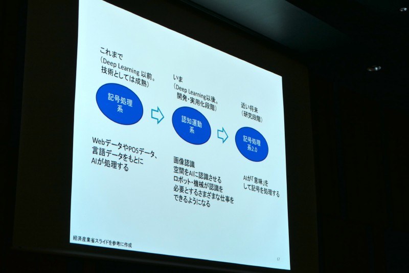 真の意味で言語を理解するAIが近い将来登場する可能性がある