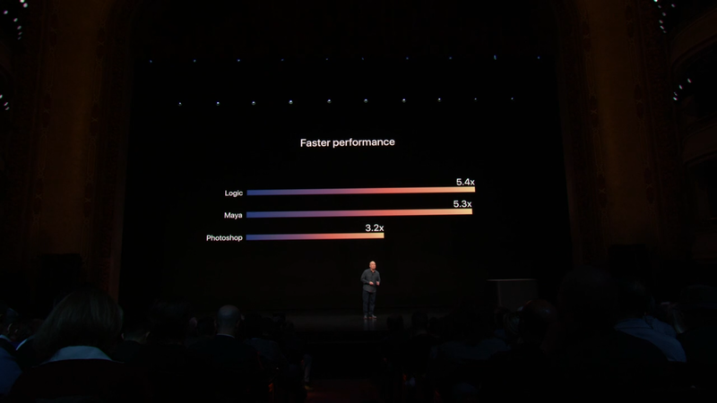 複数のアプリケーションで従来の3倍～5倍の性能を達成