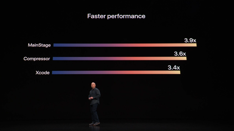 複数のアプリケーションで従来の3倍～5倍の性能を達成