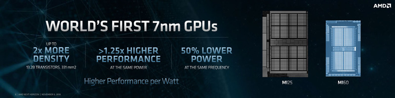 14nmのVegaと7nmのVegaの比較