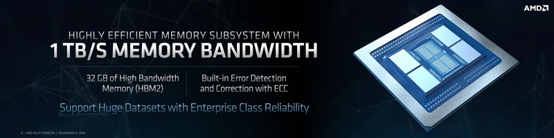 1TB/secのメモリ帯域と32GBのメモリ帯域を実現