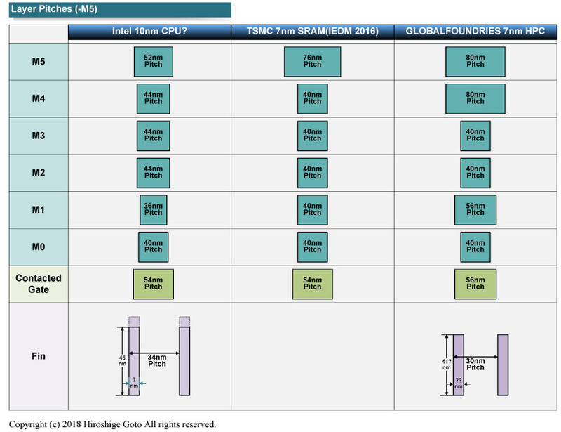 下層のメタルピッチの比較<BR>PDF版は<span class="img-inline raw"><a href="../p20.pdf" ipw_status="1" ipw_linktype="filelink_raw" class="resource">こちら</a></span>