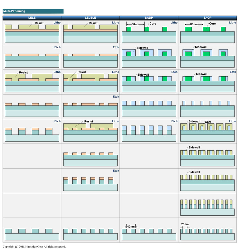 露光技術の簡単な比較<BR>PDF版は<span class="img-inline raw"><a href="../p22.pdf" ipw_status="1" ipw_linktype="filelink_raw" class="resource">こちら</a></span>