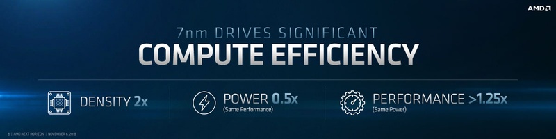 14nmから7nmへの移行によってトランジスタ密度は2倍に、消費電力は0.5倍に、同じ電力あたりの性能は1.25倍以上になる。