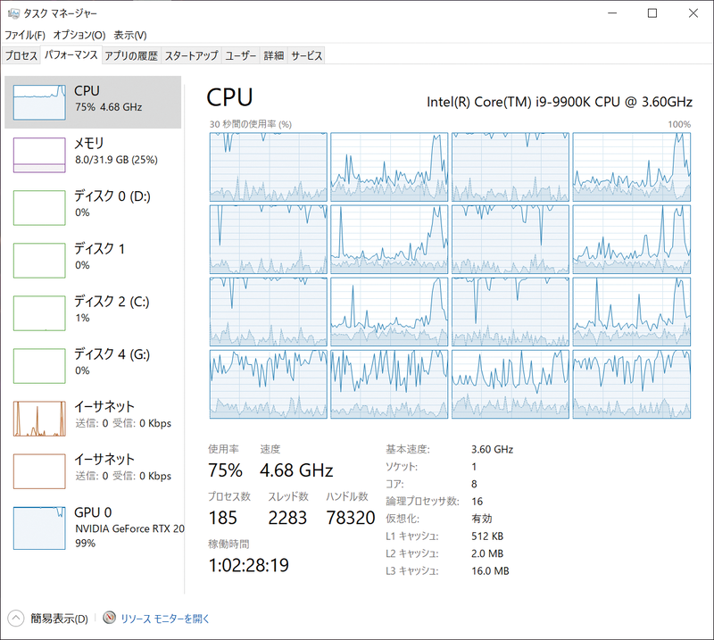 中設定ではGPUの負荷が下がってフレームレートが上がるが、その分CPUも次々にデータを捌く必要が出てくるため、ここではCPU占有率は上昇した