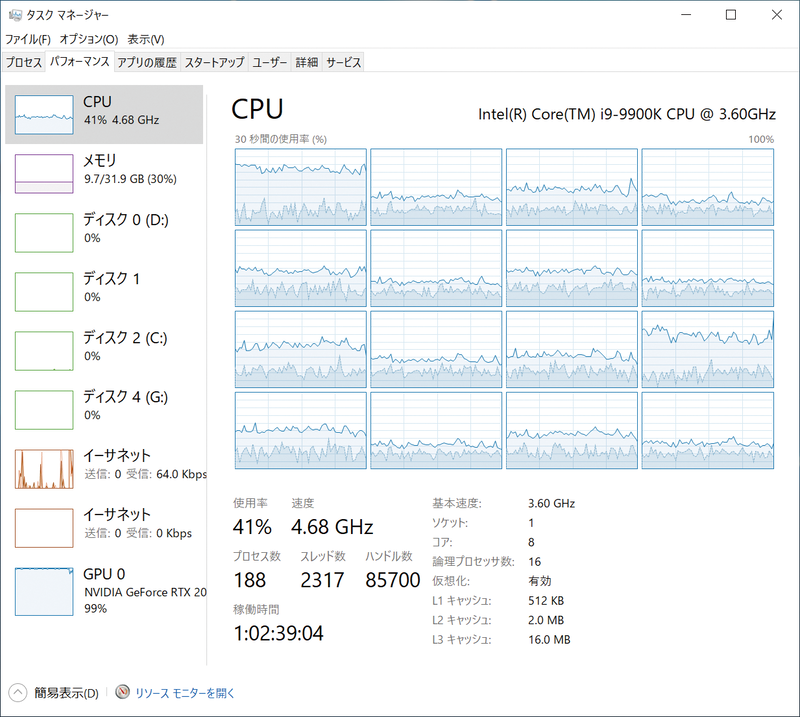 画質ウルトラのCPU占有率。周辺にある別の車の数でもCPU占有率は変化するが、ほとんど存在しないシーンにおいて8コア16スレッドのCPUでも各コア50%程度占有する