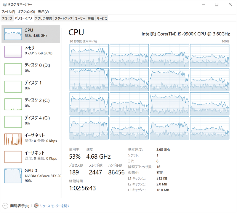 画質をミディアムに落とすとフレームレートが上がる分CPU負荷も上昇する。とくにGeForce系は処理の仕様上、フレームレートとCPU負荷は連動するのだ