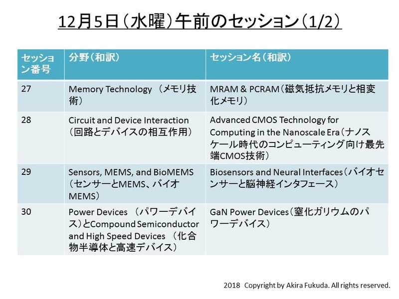 水曜日午前の技術講演セッション一覧(その1)