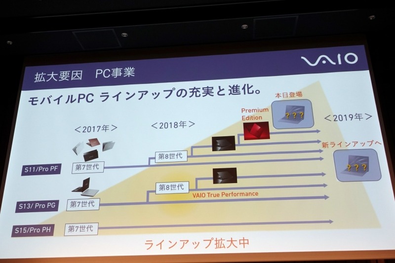 2019年には新しいPCも