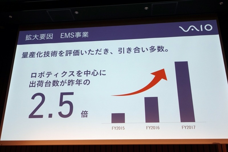 EMS事業