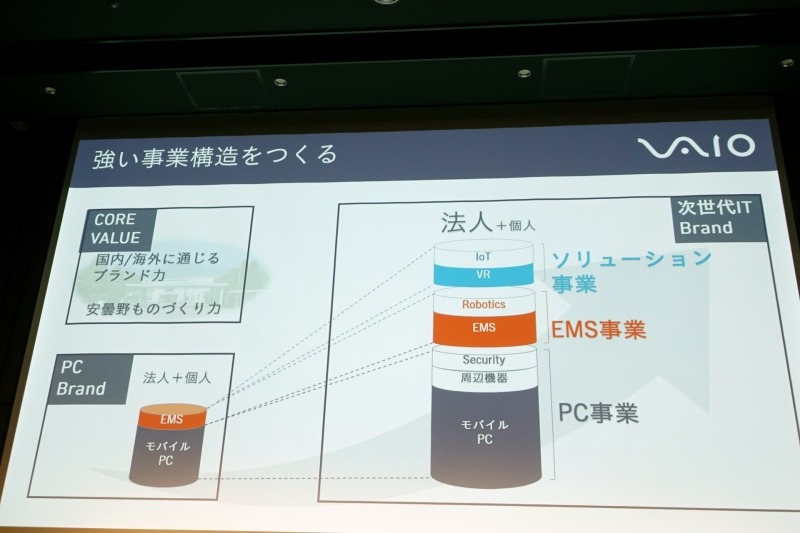 これからの成長戦略