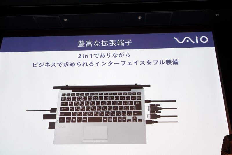 ミニD-Sub15ピンなど2in1ながら豊富にインターフェイスを用意