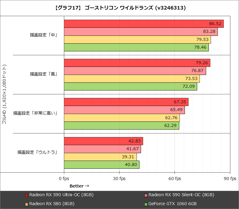 【グラフ17】ゴーストリコン ワイルドランズ (v3246313)