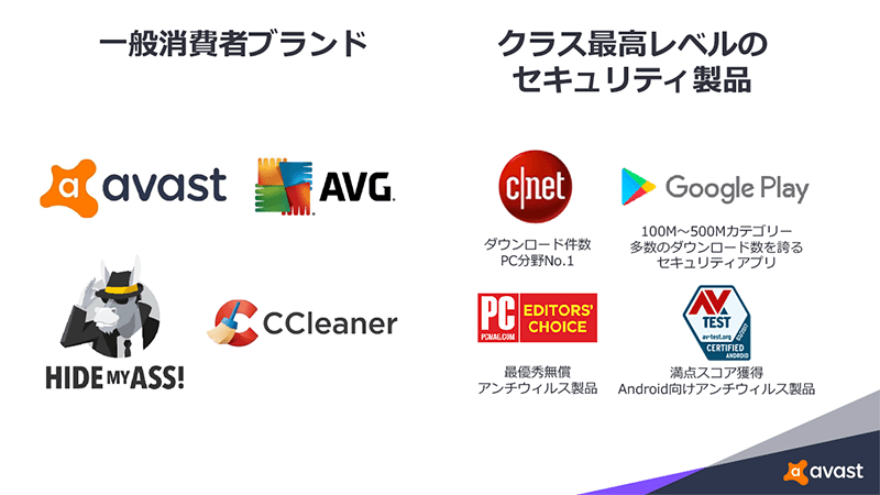 コンシューマ向けブランド