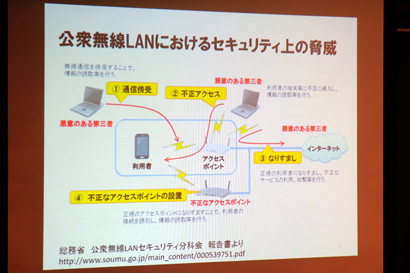 公衆無線LANにおける脅威