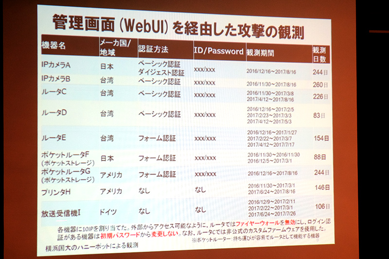 ハニーポットを使った調査