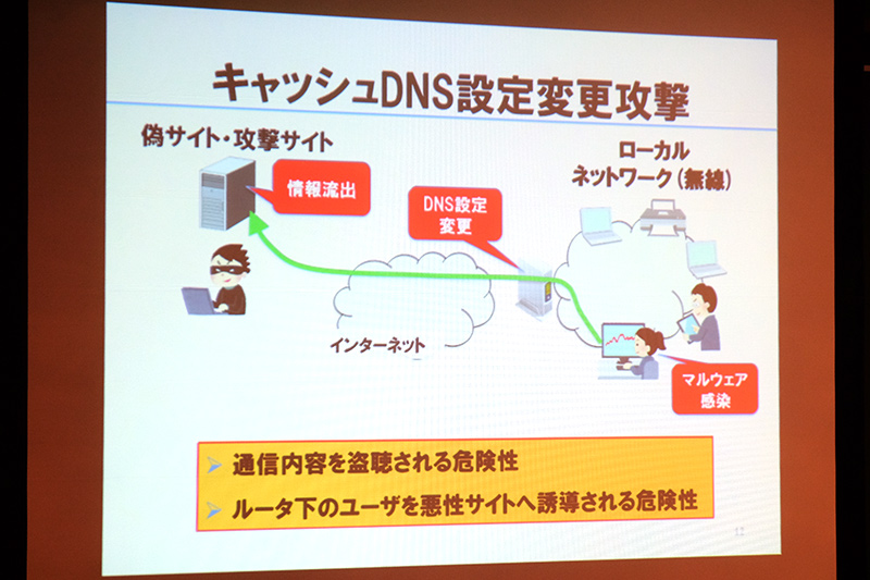キャッシュDNS設定を変更した攻撃