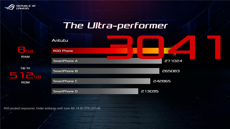 ROG Phoneと他社ハイエンドスマートフォンとの性能比較