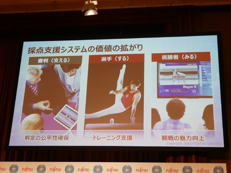 体操競技採点支援システムの広がり