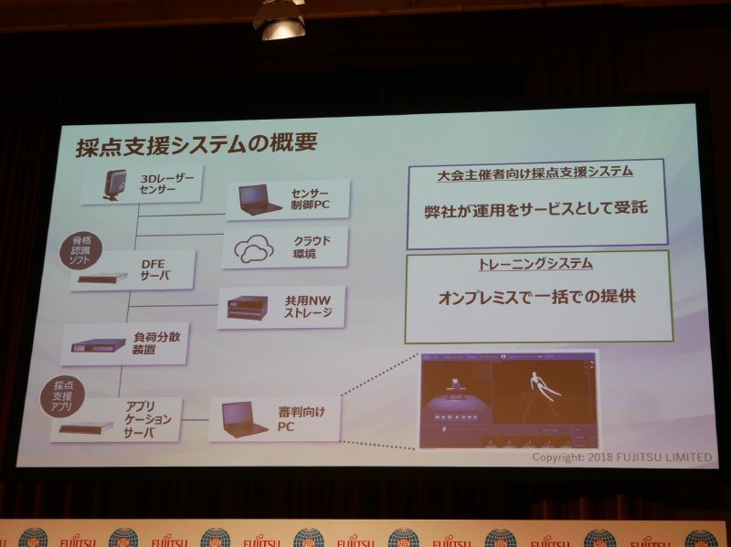 体操競技採点支援システムの概要